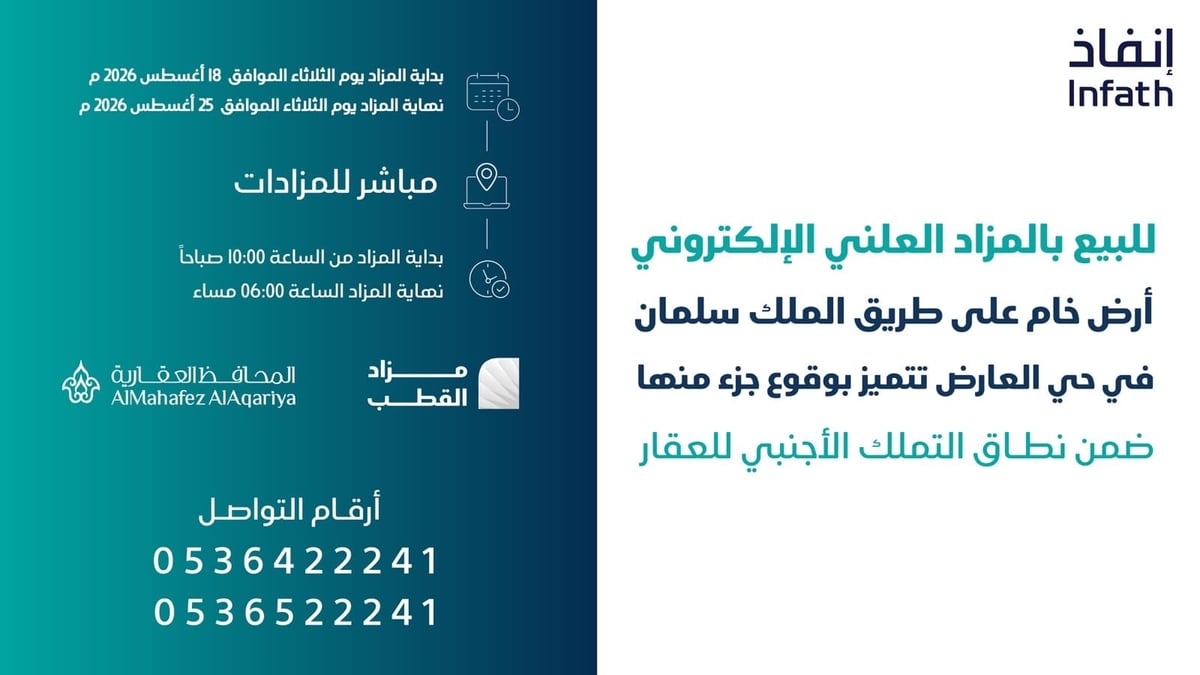 تطرح للبيع بالمزاد العلني. أندر مساحة خام متصلة على طريق الملك سلمان تتميز بوقوع جزء منها ضمن نطاق تملك غير السعوديين للعقار على بعد خطوات من تقاطع طريق الملك سلمان مع طريق الملك فهد. المزاد على منصة مباشر من الثلاثاء 18 أغسطس حتى الثلاثاء 25 أغسطس المحافظ العقارية | #إنفاذ 
