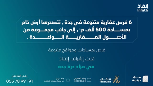 أرض خام بمساحة 500,000 م² وثلاث أراضٍ تجارية وسكنية بحي (الأجاويد، الصالحية، خليج سلمان) وعمارة سكنية وفيلا سكنية بحي (العزيزية، أبحر الشمالية) في مزاد درة جدة