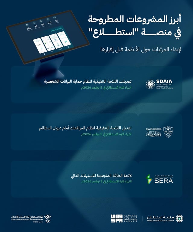 طرح 40 مشروعًا عبر منصة استطلاع لأخذ مرئيات العموم والجهات الحكومية