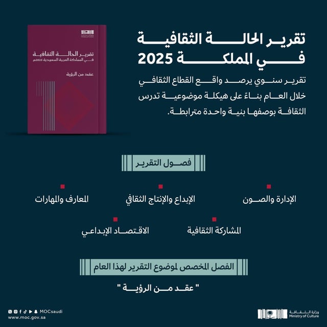 وزارة الثقافة تصدر النسخة السابعة من تقرير الحالة الثقافية لعام 2025