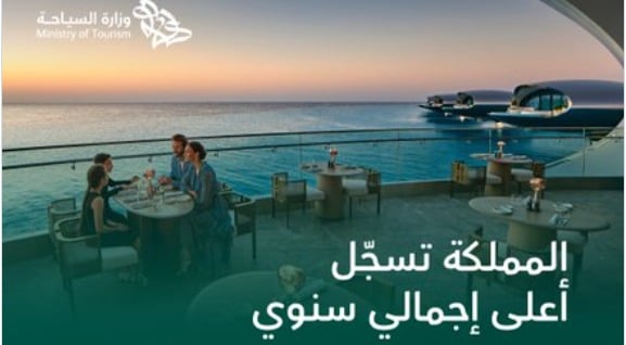 «السياحة»: المملكة تسجل أعلى إجمالي سنوي لإنفاق الزوّار الوافدين من الخارج في 2025